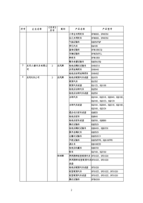 道路機動車輛生產企業及產品（第289批）公告發布，行業格局再迎更新