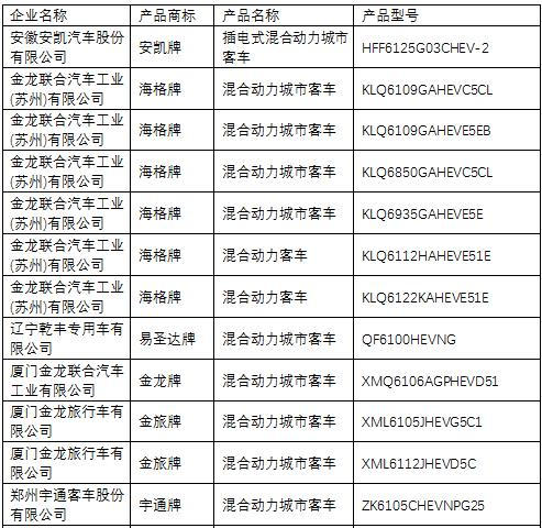 《道路機動車輛生產企業及產品公告》第285批解析 聚焦產業升級與市場新動向