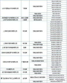 269款新能源客車(chē)入選第295批《道路機(jī)動(dòng)車(chē)輛生產(chǎn)企業(yè)及產(chǎn)品公告》