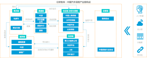 車險(xiǎn)綜改駛?cè)肷钏?科技創(chuàng)新服務(wù)企業(yè)的機(jī)遇、挑戰(zhàn)與破局之道