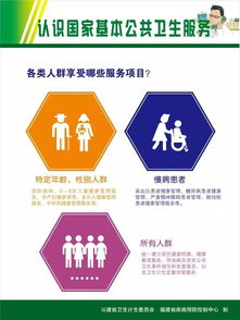 與您息息相關(guān)的基本公共衛(wèi)生服務(wù)知識