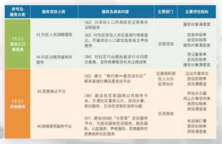 110項與你密切相關(guān)的福田區(qū)社區(qū)公共服務(wù)，不容錯過！